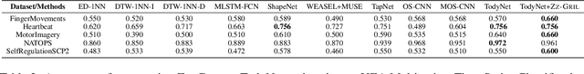 Figure 4 for Quasi Zigzag Persistence: A Topological Framework for Analyzing Time-Varying Data