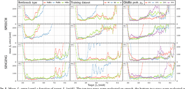 Figure 1 for VaSAB: The variable size adaptive information bottleneck for disentanglement on speech and singing voice