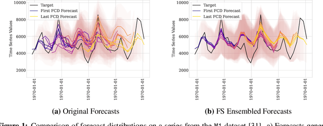 Figure 1 for Forking-Sequences