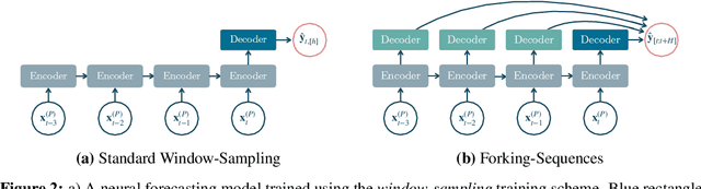 Figure 3 for Forking-Sequences