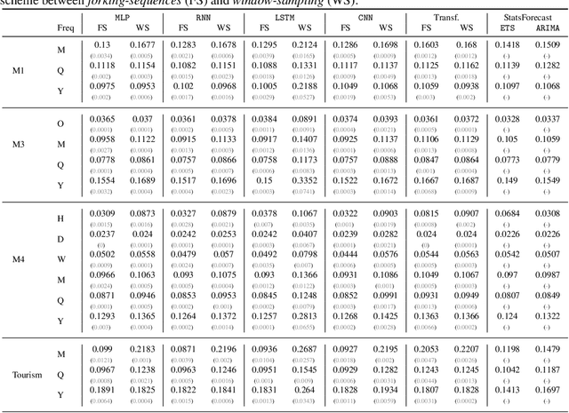 Figure 2 for Forking-Sequences