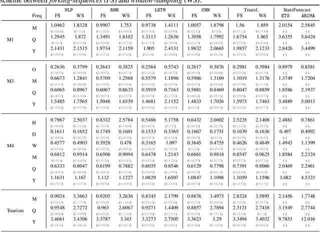 Figure 4 for Forking-Sequences