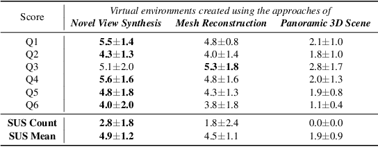 Figure 1 for Creating Virtual Environments with 3D Gaussian Splatting: A Comparative Study