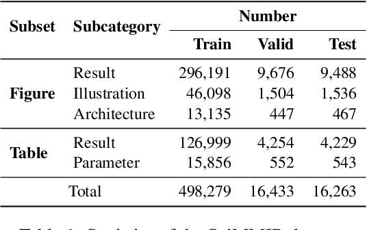 Figure 1 for SciMMIR: Benchmarking Scientific Multi-modal Information Retrieval