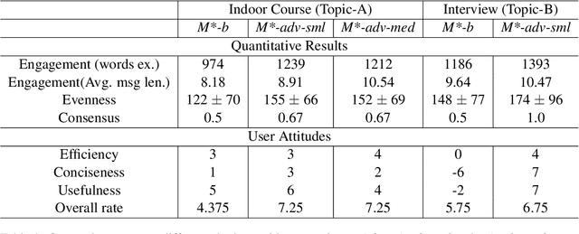 Figure 2 for Multi-User Chat Assistant : a Framework Using LLMs to Facilitate Group Conversations