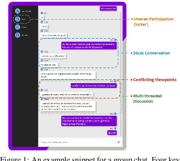 Figure 1 for Multi-User Chat Assistant : a Framework Using LLMs to Facilitate Group Conversations