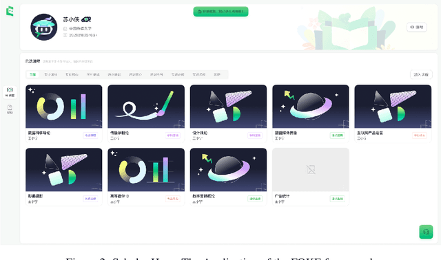 Figure 2 for FOKE: A Personalized and Explainable Education Framework Integrating Foundation Models, Knowledge Graphs, and Prompt Engineering