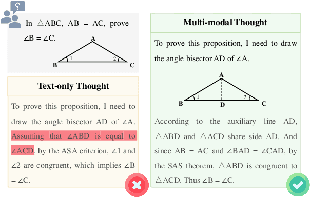 Figure 1 for Investigating Inference-time Scaling for Chain of Multi-modal Thought: A Preliminary Study