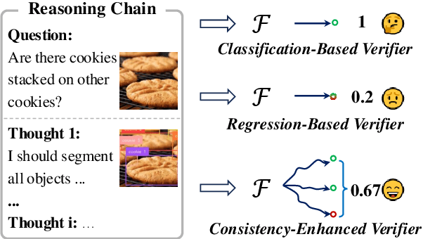 Figure 3 for Investigating Inference-time Scaling for Chain of Multi-modal Thought: A Preliminary Study