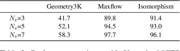 Figure 4 for Investigating Inference-time Scaling for Chain of Multi-modal Thought: A Preliminary Study
