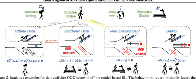 Figure 3 for Dual Alignment Maximin Optimization for Offline Model-based RL