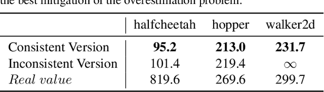 Figure 2 for Dual Alignment Maximin Optimization for Offline Model-based RL