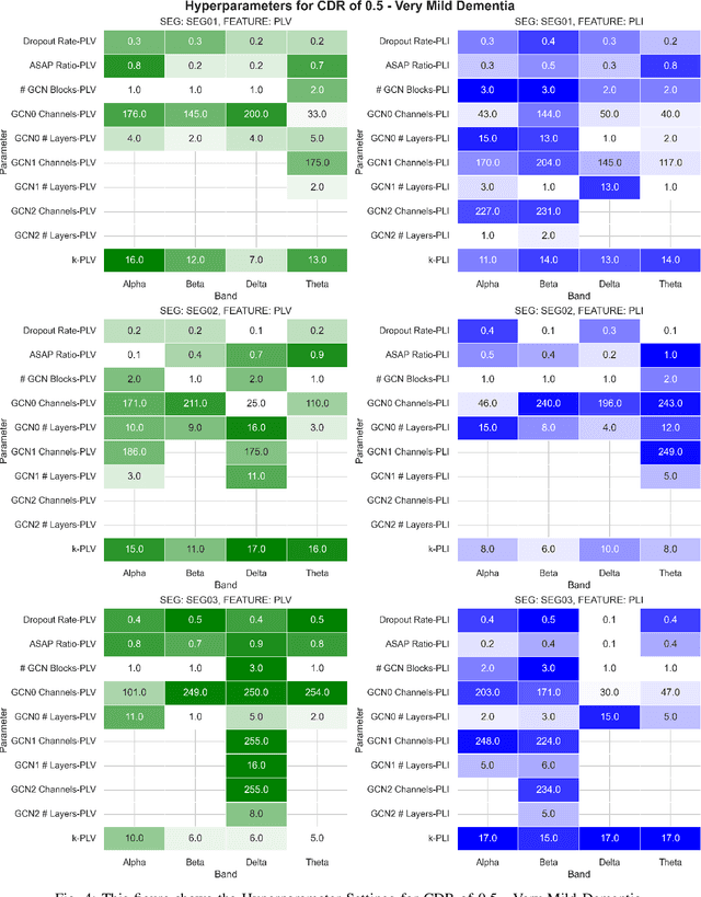 Figure 4 for Flexible and Explainable Graph Analysis for EEG-based Alzheimer's Disease Classification