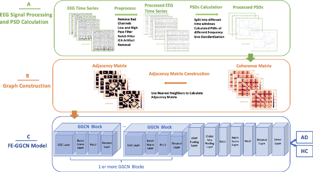 Figure 2 for Flexible and Explainable Graph Analysis for EEG-based Alzheimer's Disease Classification