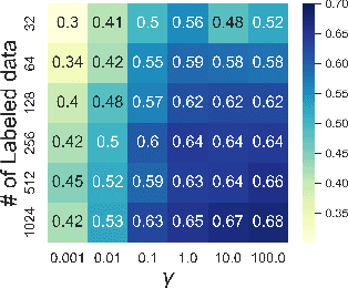 Figure 3 for AUG-FedPrompt: Practical Few-shot Federated NLP with Data-augmented Prompts