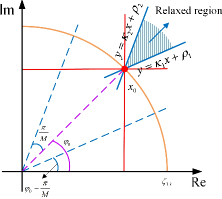 Figure 2 for Multi-Beam Symbol-Level Secure Communication for Hybrid Near- and Far-Field Communications