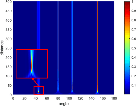 Figure 3 for Multi-Beam Symbol-Level Secure Communication for Hybrid Near- and Far-Field Communications