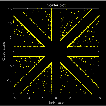 Figure 4 for Multi-Beam Symbol-Level Secure Communication for Hybrid Near- and Far-Field Communications