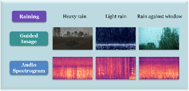 Figure 1 for DiveSound: LLM-Assisted Automatic Taxonomy Construction for Diverse Audio Generation