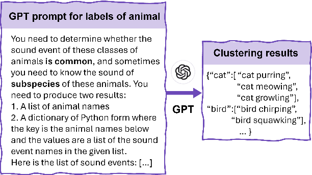 Figure 3 for DiveSound: LLM-Assisted Automatic Taxonomy Construction for Diverse Audio Generation