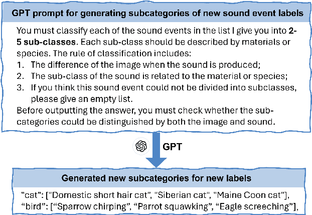 Figure 4 for DiveSound: LLM-Assisted Automatic Taxonomy Construction for Diverse Audio Generation