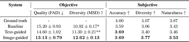 Figure 2 for DiveSound: LLM-Assisted Automatic Taxonomy Construction for Diverse Audio Generation