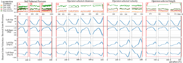 Figure 2 for Deep-Learning Control of Lower-Limb Exoskeletons via simplified Therapist Input