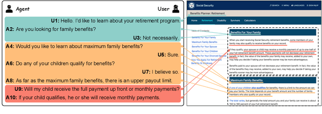 Figure 1 for SuperDialseg: A Large-scale Dataset for Supervised Dialogue Segmentation