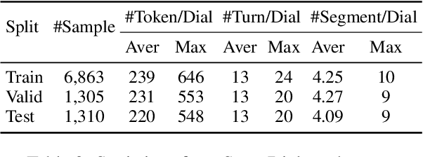 Figure 3 for SuperDialseg: A Large-scale Dataset for Supervised Dialogue Segmentation