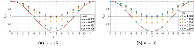 Figure 3 for Analyzing Symmetries of Swarms of Mobile Robots Using Equivariant Dynamical Systems