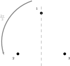 Figure 1 for Analyzing Symmetries of Swarms of Mobile Robots Using Equivariant Dynamical Systems