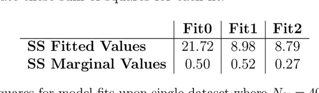 Figure 2 for Handling Overlapping Asymmetric Datasets -- A Twice Penalized P-Spline Approach