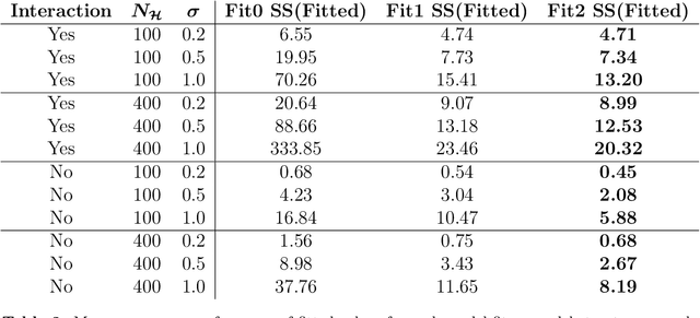 Figure 4 for Handling Overlapping Asymmetric Datasets -- A Twice Penalized P-Spline Approach