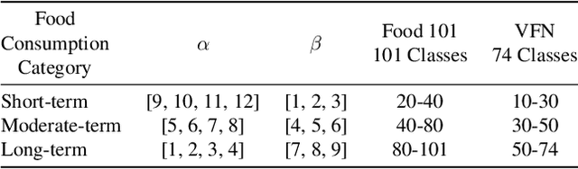 Figure 2 for Online Class-Incremental Learning For Real-World Food Classification