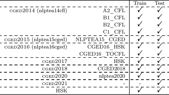 Figure 1 for Chinese Grammatical Error Correction: A Survey