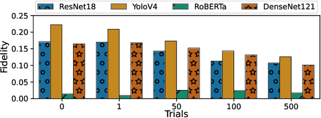 Figure 1 for Compilation as a Defense: Enhancing DL Model Attack Robustness via Tensor Optimization