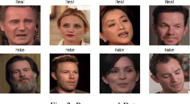 Figure 3 for Unmasking Deepfake Faces from Videos Using An Explainable Cost-Sensitive Deep Learning Approach