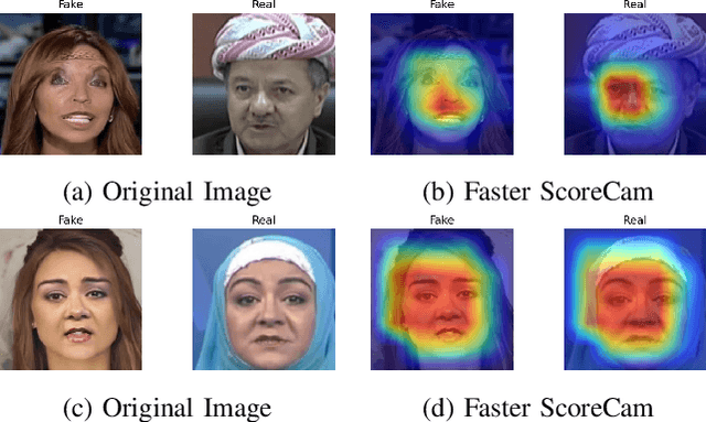 Figure 2 for Unmasking Deepfake Faces from Videos Using An Explainable Cost-Sensitive Deep Learning Approach