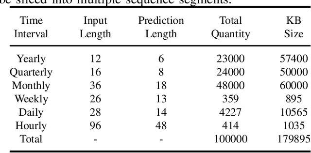 Figure 2 for TimeRAG: BOOSTING LLM Time Series Forecasting via Retrieval-Augmented Generation