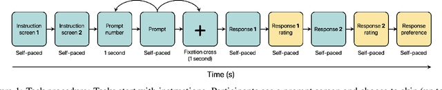 Figure 2 for OASST-ETC Dataset: Alignment Signals from Eye-tracking Analysis of LLM Responses