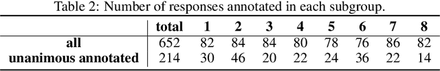 Figure 3 for OASST-ETC Dataset: Alignment Signals from Eye-tracking Analysis of LLM Responses