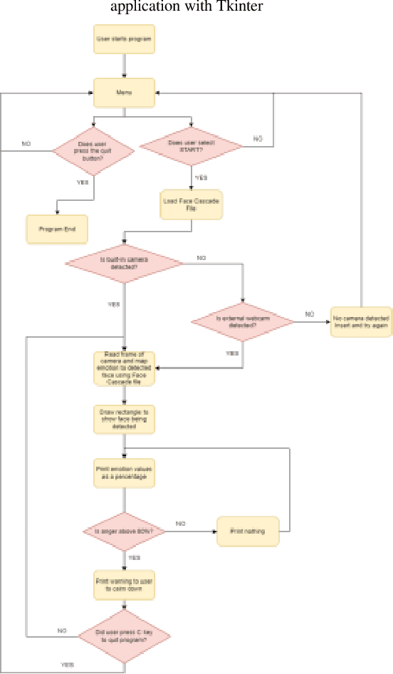 Figure 1 for The Emotional Impact of Game Duration: A Framework for Understanding Player Emotions in Extended Gameplay Sessions