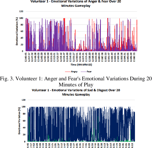 Figure 2 for The Emotional Impact of Game Duration: A Framework for Understanding Player Emotions in Extended Gameplay Sessions