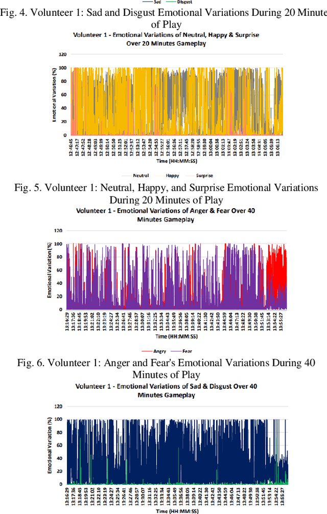 Figure 3 for The Emotional Impact of Game Duration: A Framework for Understanding Player Emotions in Extended Gameplay Sessions