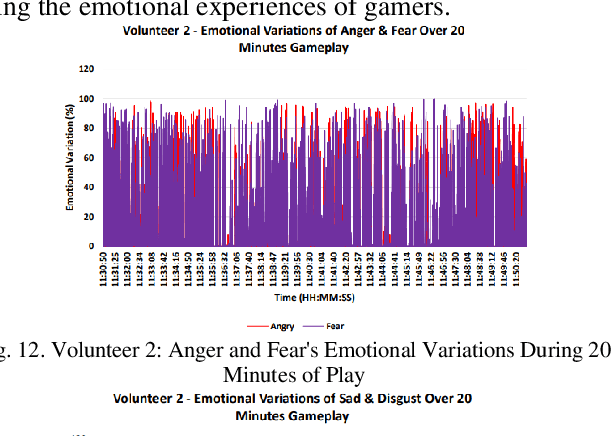Figure 4 for The Emotional Impact of Game Duration: A Framework for Understanding Player Emotions in Extended Gameplay Sessions