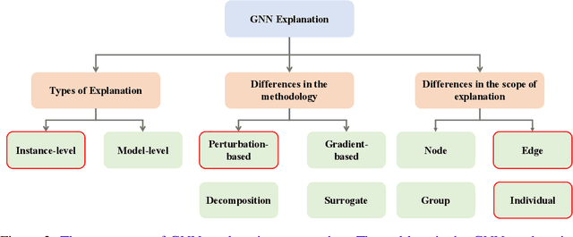 Figure 3 for CI-GNN: A Granger Causality-Inspired Graph Neural Network for Interpretable Brain Network-Based Psychiatric Diagnosis
