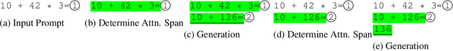 Figure 4 for Self-Selected Attention Span for Accelerating Large Language Model Inference