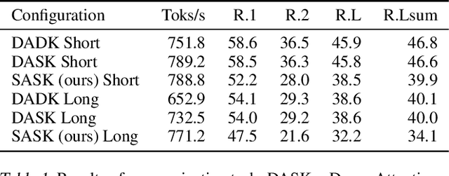 Figure 2 for Self-Selected Attention Span for Accelerating Large Language Model Inference