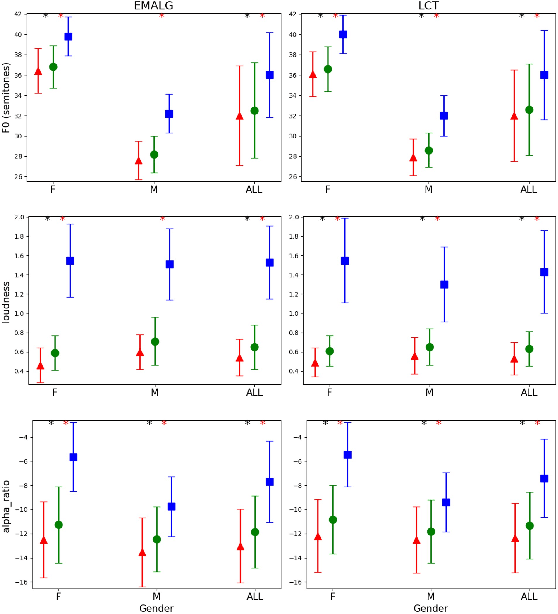 Figure 4 for A comparative study of Grid and Natural sentences effects on Normal-to-Lombard conversion