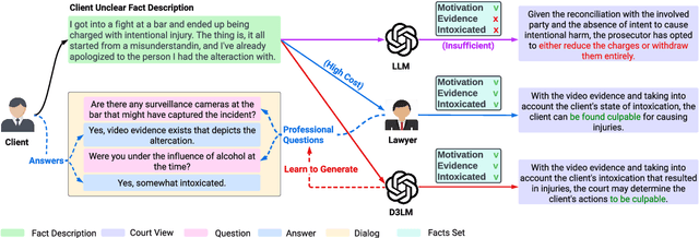 Figure 1 for Knowledge-Infused Legal Wisdom: Navigating LLM Consultation through the Lens of Diagnostics and Positive-Unlabeled Reinforcement Learning